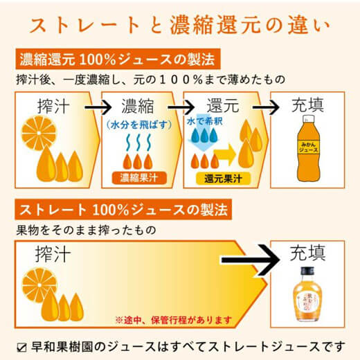 飲むみかん 180ml　100％ストレート