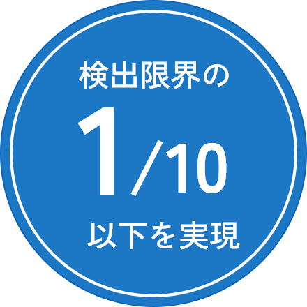 検出限界の10分の1以下を実現