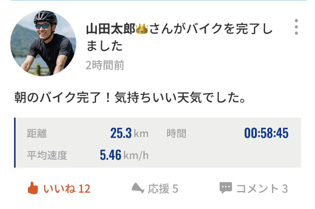 投稿された運動記録に「いいね」「応援」「コメント」が付いている様子