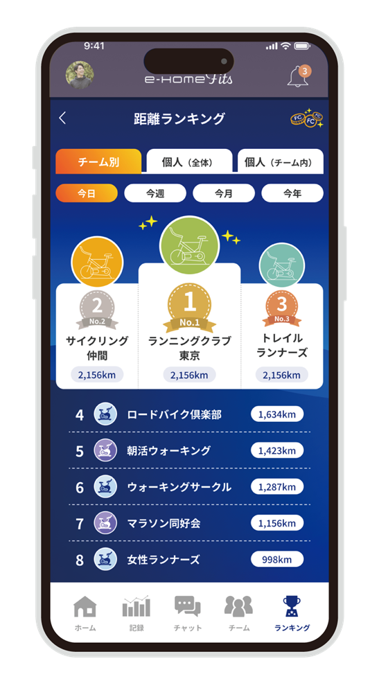 距離ランキング画面。チーム別の上位3チームと順位一覧が表示されている